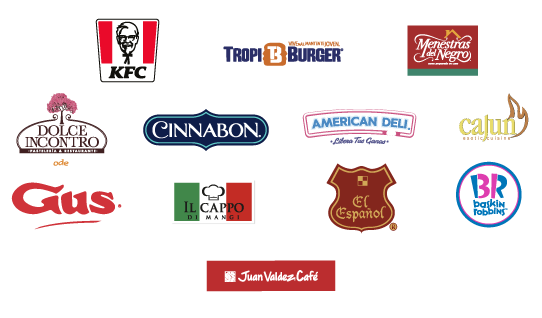 imagen kfc fundacion redni